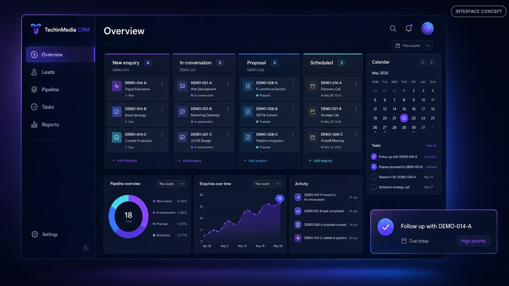 TechinMedia CRM — AI-generated interface concept